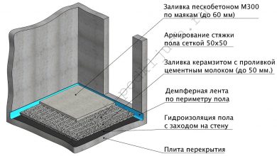 Photo of Цена за стяжку пола с керамзитом в Москве и Московской области