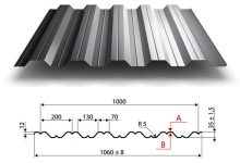 Photo of Профлист НС35-1000: особенности и применение